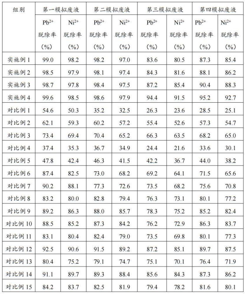 一種用于處理酸洗廢液的重金屬捕捉劑及制備方法與流程