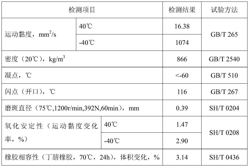 高低溫通用型裝備液壓油的制作方法