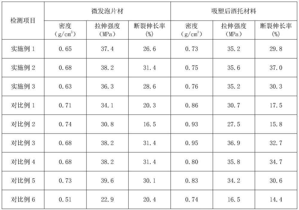 一種酒托輕量化硬質(zhì)包裝材料的制作方法