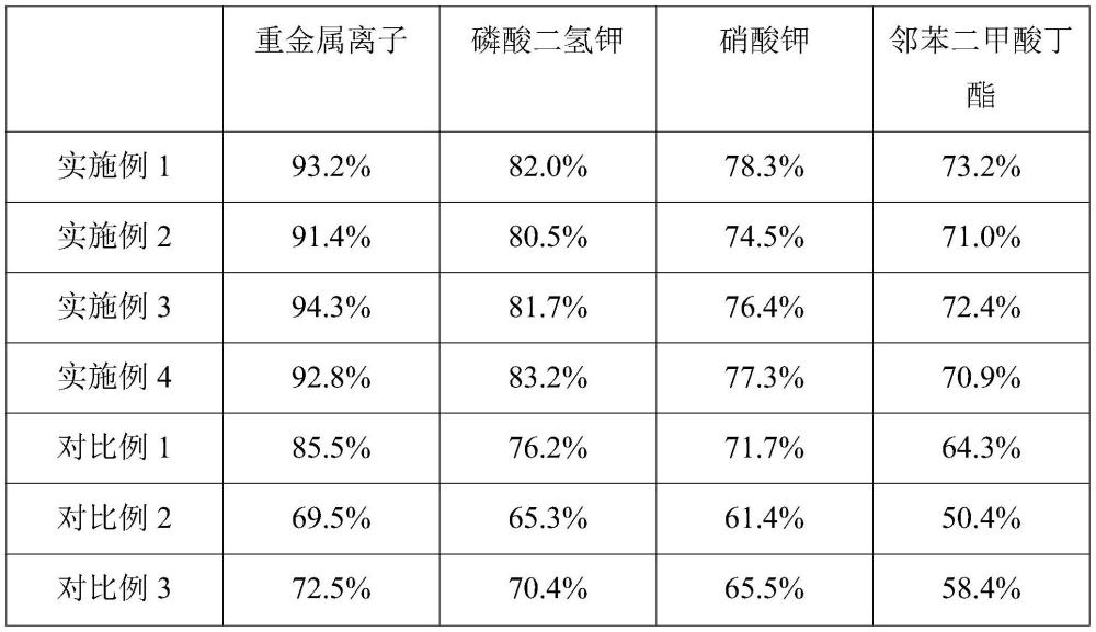 一種高吸附性無紡布及其制備方法和應用與流程