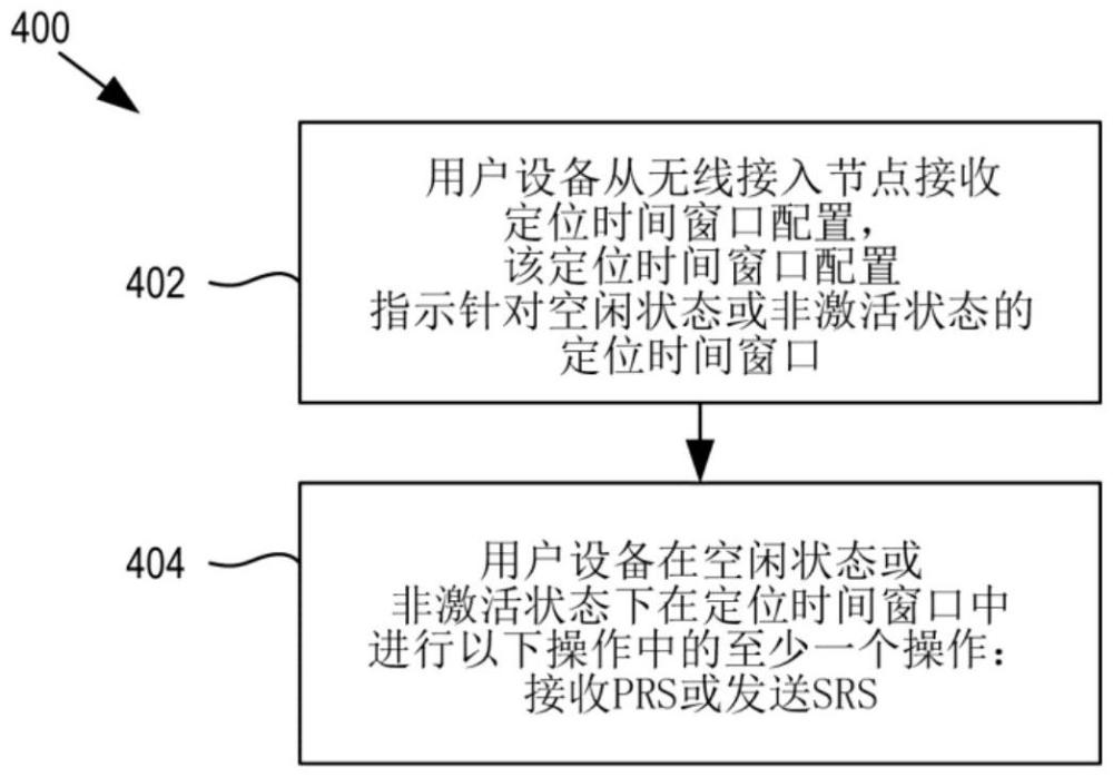 用于無線通信的節(jié)能定位的制作方法