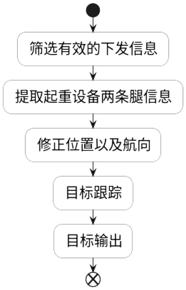 一種云端下發(fā)港口起重設備的跟蹤方法及系統(tǒng)與流程