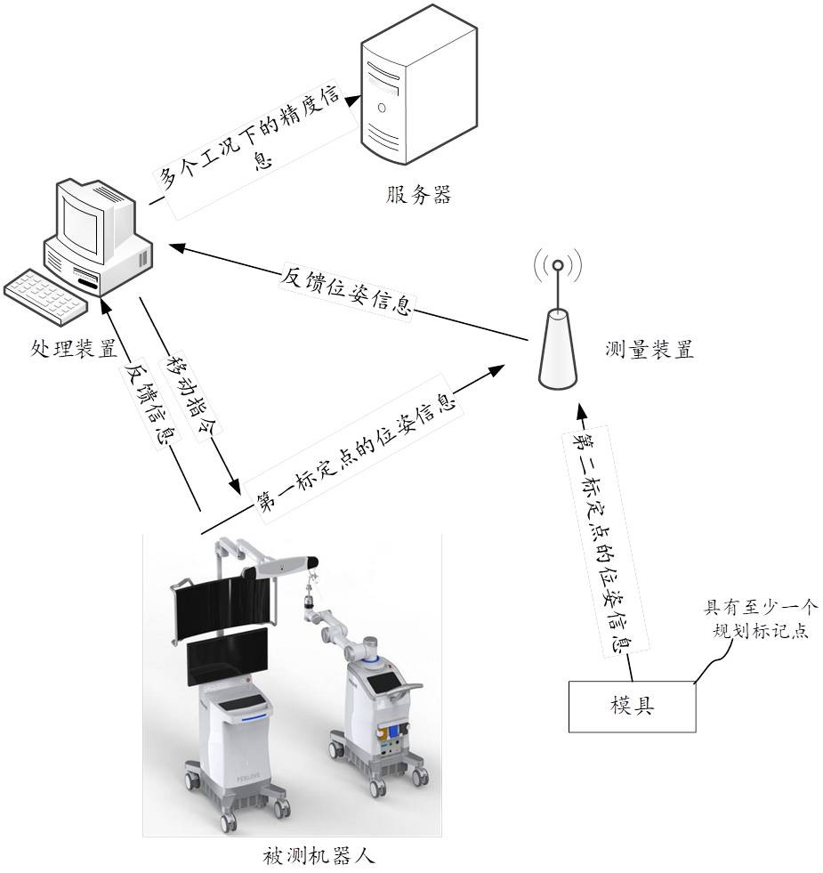 一種精度信息的生成方法以及生成系統(tǒng)與流程