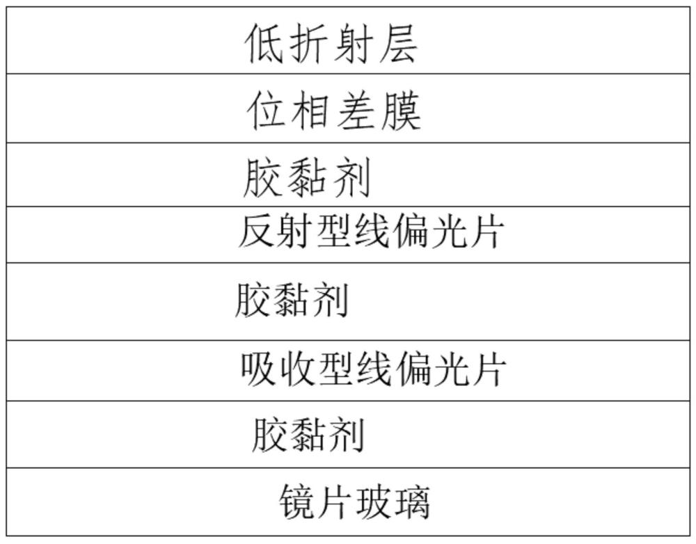 一種有機發(fā)光二極管顯示器及其圓偏光復合膜濕法工藝制備方法與流程