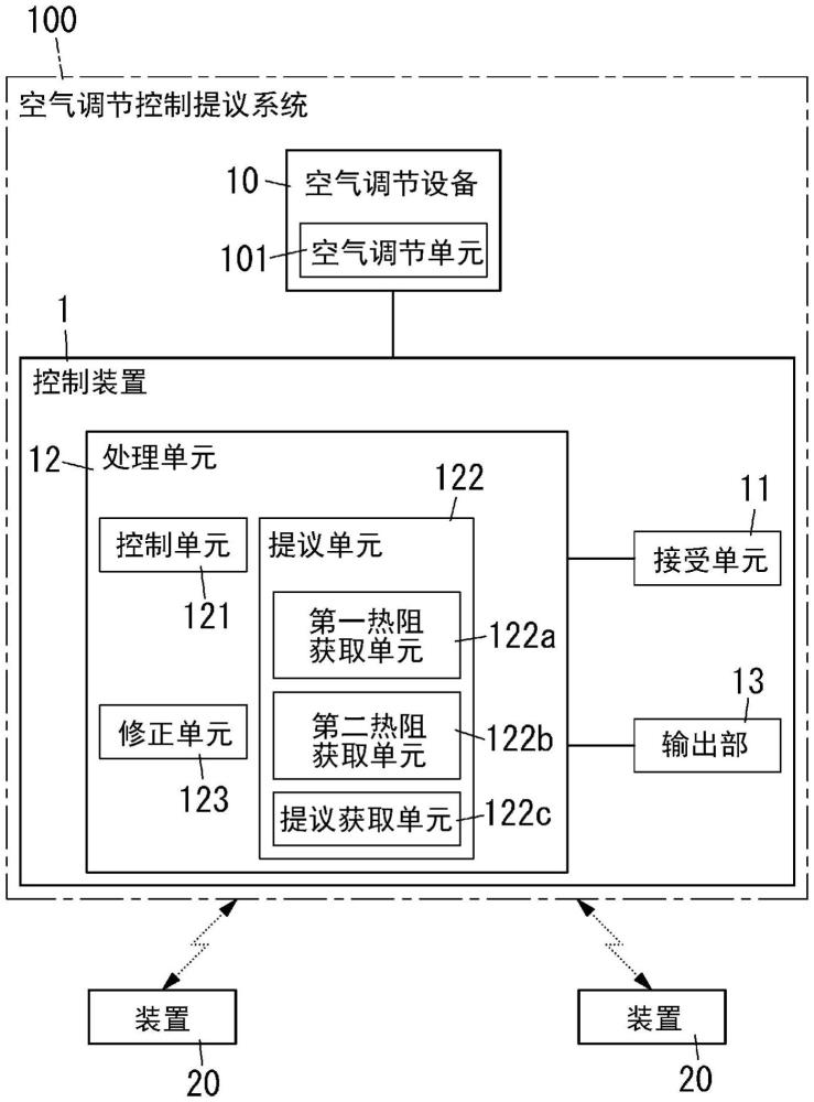 空氣調(diào)節(jié)控制提議系統(tǒng)、空氣調(diào)節(jié)控制提議方法和程序與流程