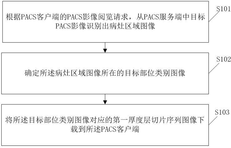 PACS影像下載方法、設備及計算機程序產(chǎn)品與流程