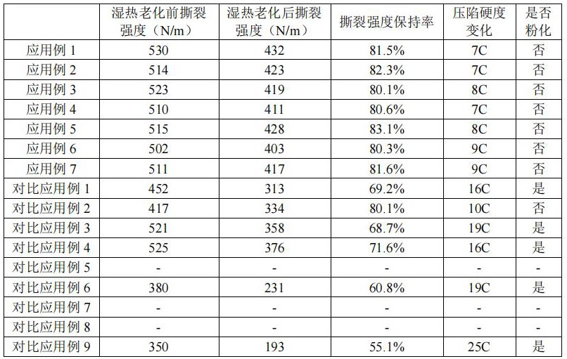 一種聚氨酯原液及其制備方法和應(yīng)用與流程