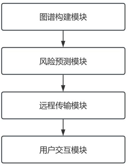 一種用于燃氣設(shè)備運行數(shù)據(jù)的遠程采集系統(tǒng)的制作方法