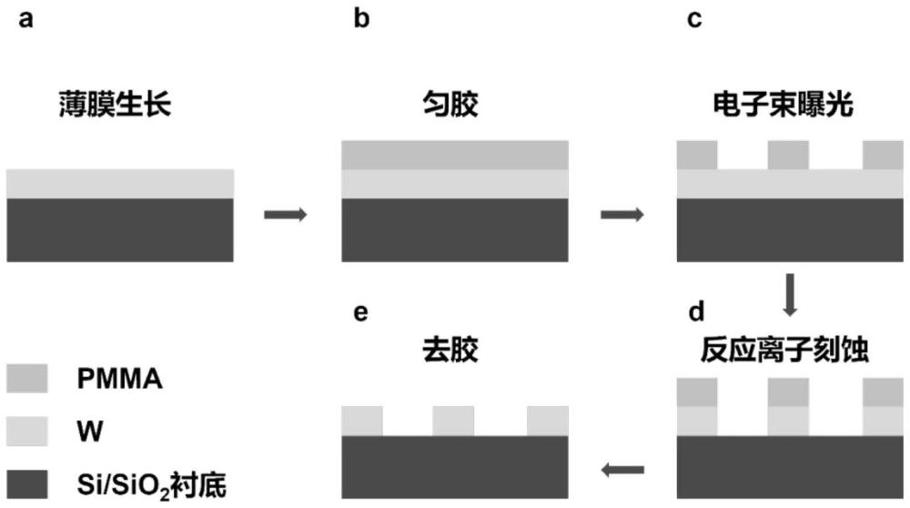 非晶鎢超導(dǎo)納米線單光子探測(cè)器