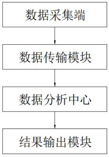 一種基于工業(yè)互聯(lián)網(wǎng)的工業(yè)設備生產(chǎn)管理系統(tǒng)的制作方法