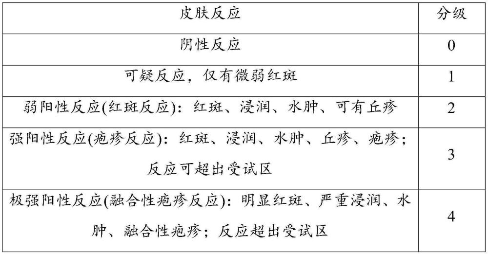 一種祛痘外用制劑及其制備方法與流程