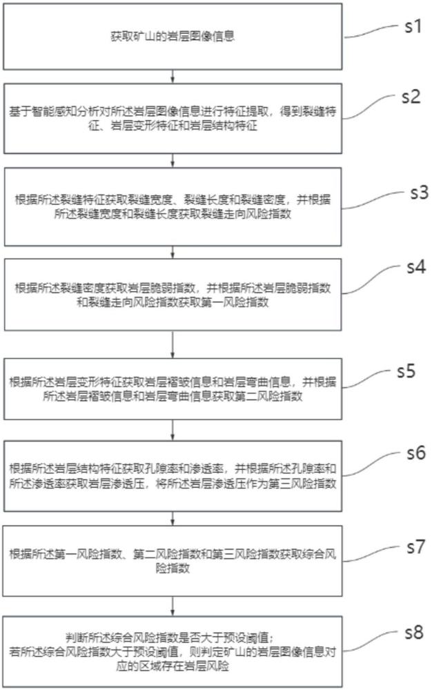 一種基于智能感知分析的圖像識(shí)別方法及系統(tǒng)與流程