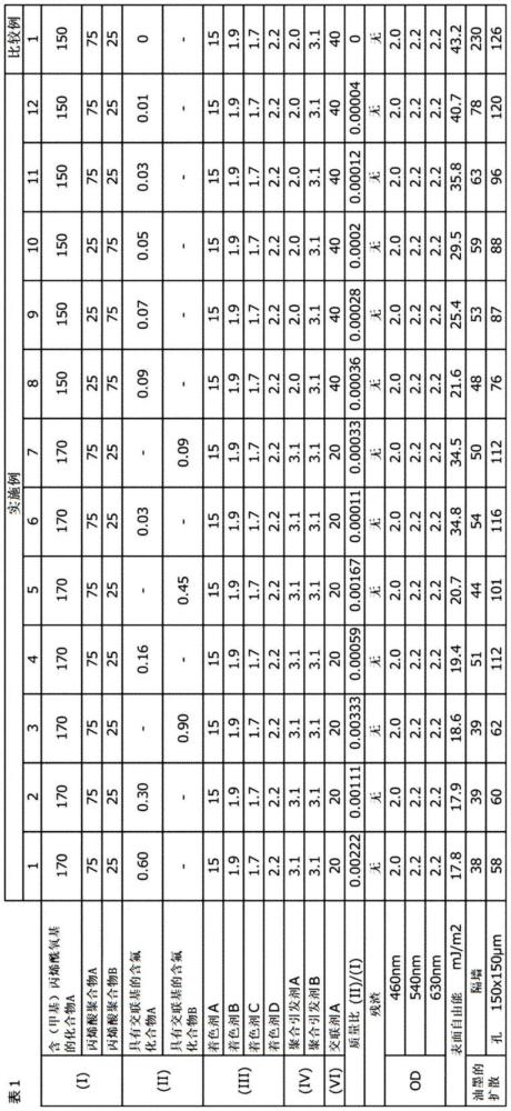 組合物的制作方法