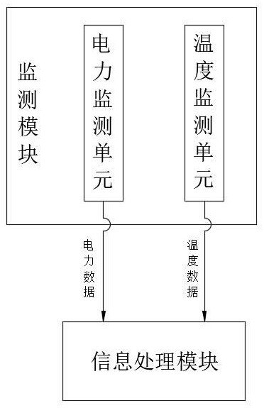 一种基于大数据的汽车充电桩安全监测系统的制作方法