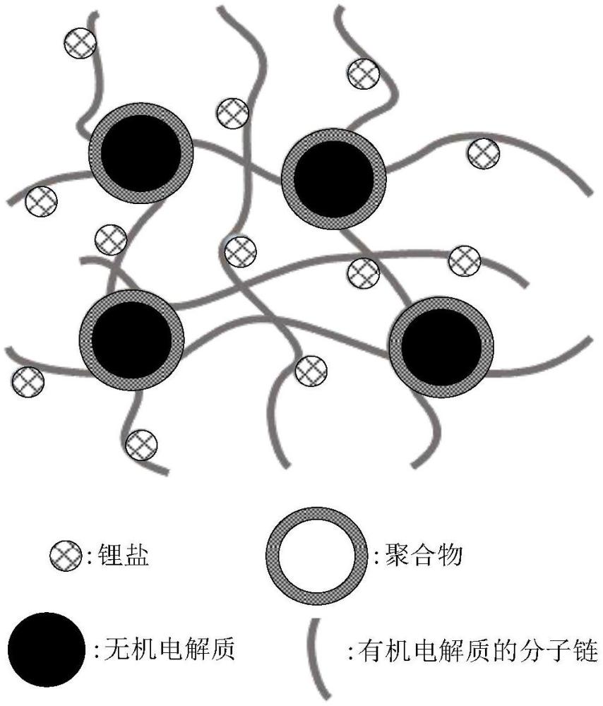 有機(jī)電解質(zhì)及其制備方法、電解質(zhì)膜層及其制備方法、鋰離子固態(tài)電池、車輛與流程