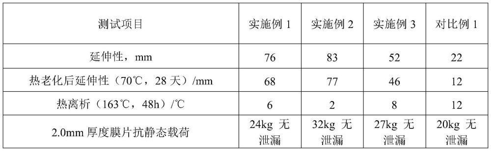 一種非瀝青基非固化防水涂料及制備方法和應(yīng)用與流程