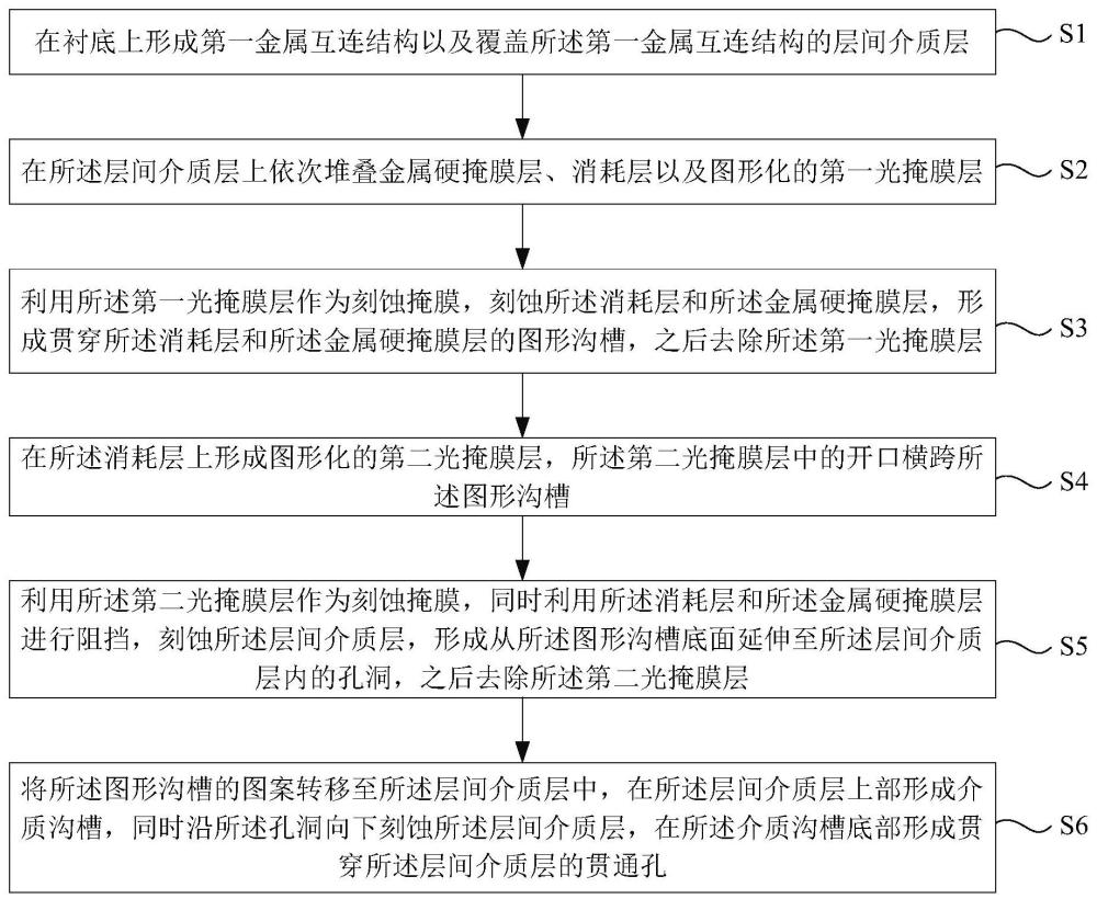 半導(dǎo)體器件的形成方法與流程