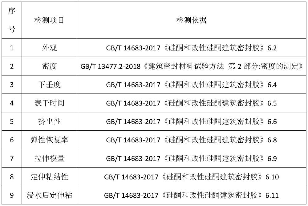 一種高性能幕墻耐候膠的制作方法