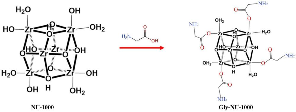 一種防海生物裝置用耐磨聚乙烯復(fù)合材料及其制備方法與流程