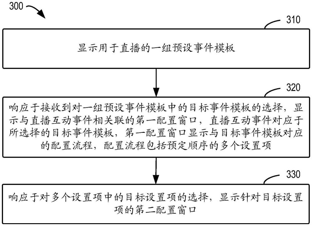 交互的方法、装置、设备和存储介质与流程