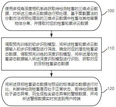 基于牲畜三維測量的姿態(tài)檢測方法與流程