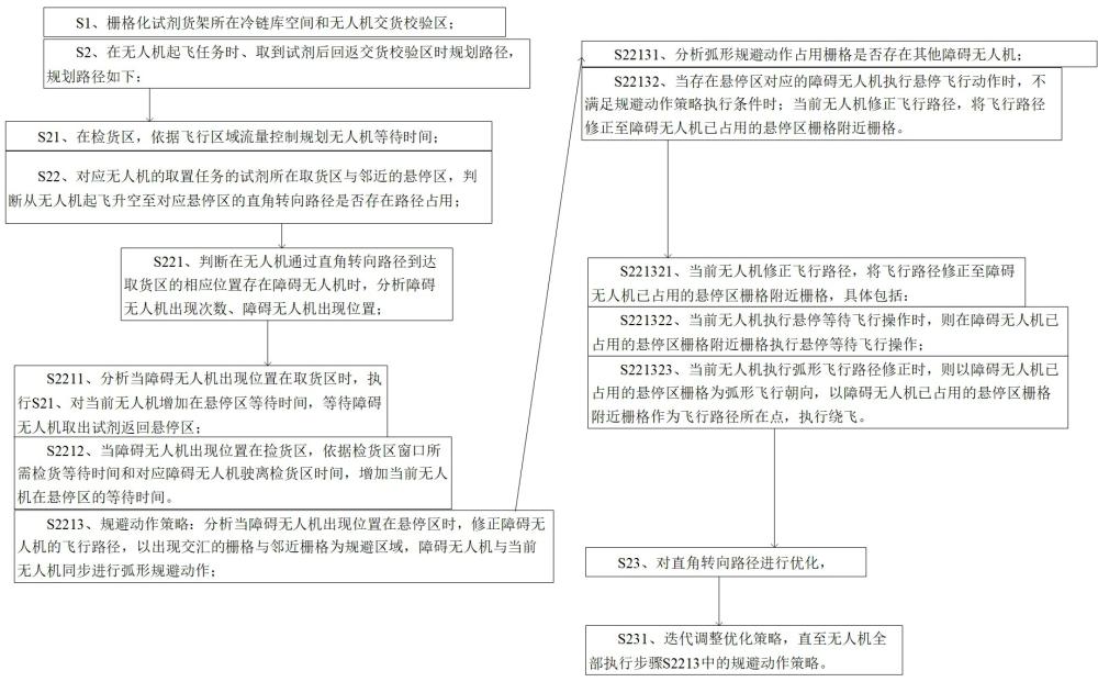 基于无人机的冷链库物品取置方法与流程