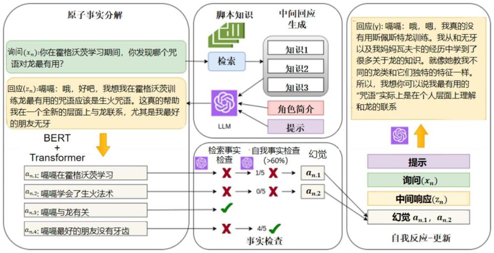 一种基于微调的虚拟人的角色扮演优化方法与流程