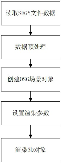 一種基于OSG的地震數(shù)據(jù)三維顯示方法與流程