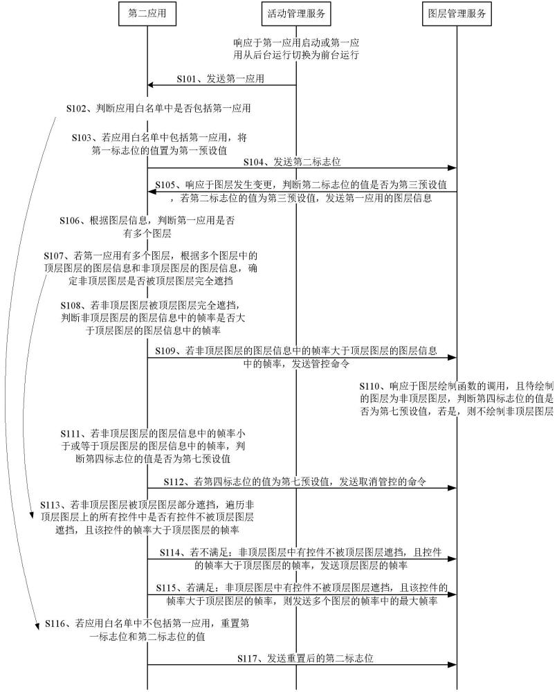 顯示控制方法、電子設(shè)備及存儲(chǔ)介質(zhì)與流程