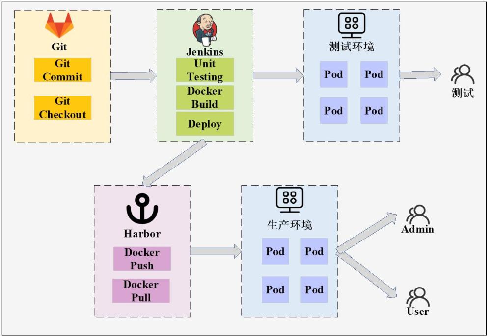 一種DevOps跨域自動化部署云際系統(tǒng)軟件的方法