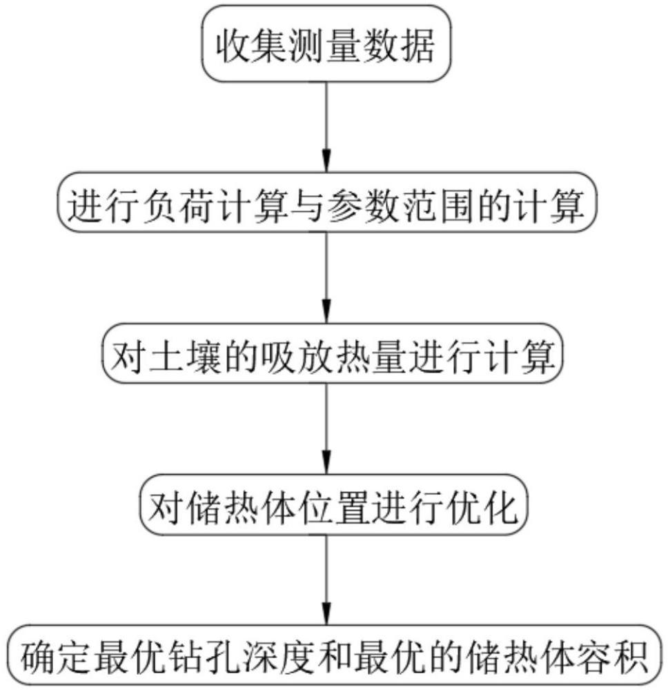 冷熱源系統(tǒng)儲熱協(xié)同優(yōu)化方法與流程