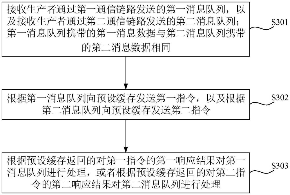 消息队列处理方法、装置、系统、设备、介质及程序产品与流程