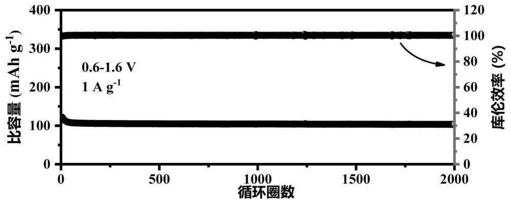 一種強(qiáng)粘性聚乙烯吡咯烷酮基凝膠電解質(zhì)的制備方法以及在水系鋅碘電池中的應(yīng)用