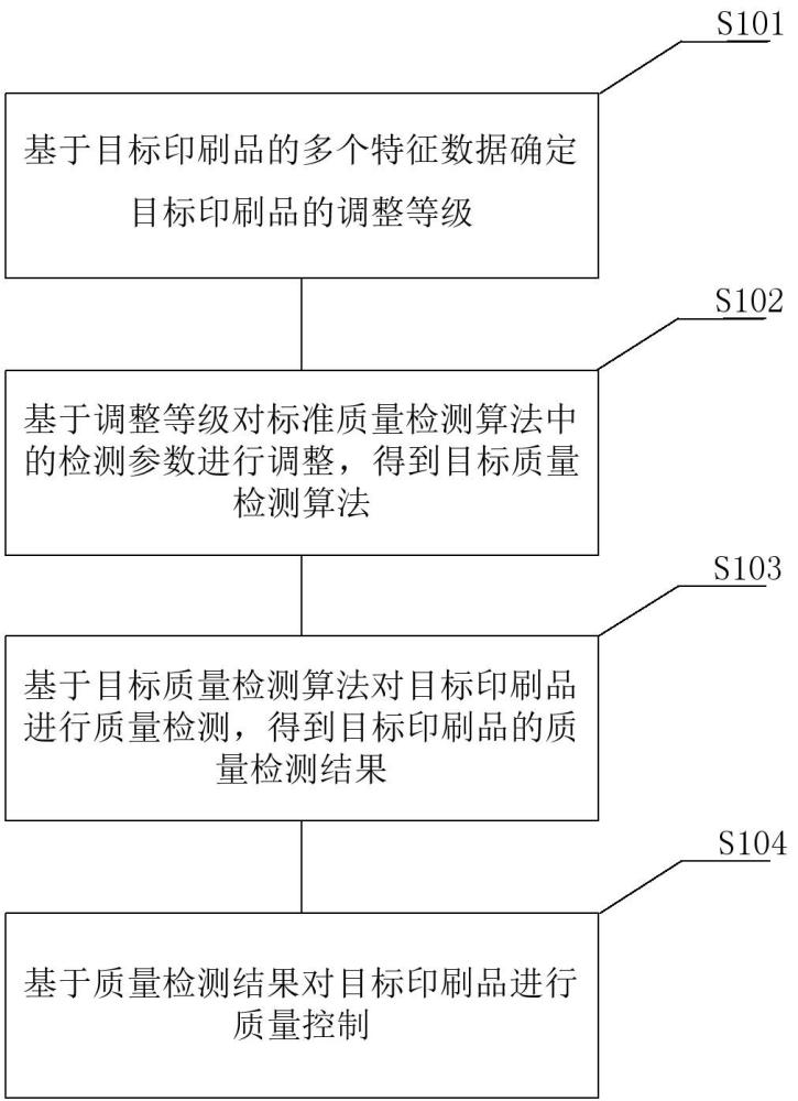 一種印刷質(zhì)量控制方法及裝置與流程