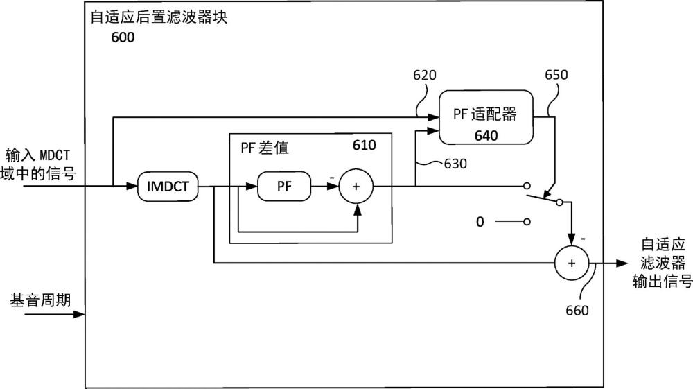 低音后置濾波器的低成本適配的制作方法