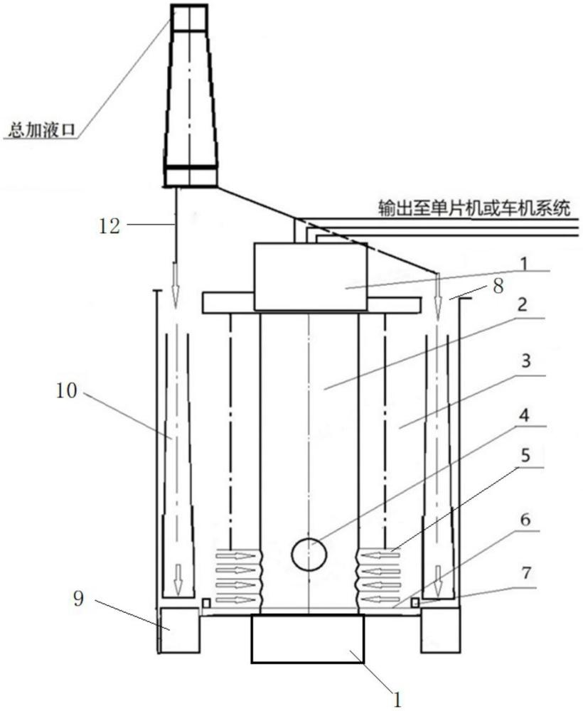 一种具有阻错功能的液体添加整流装置的制作方法