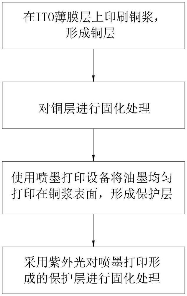 一種光伏太陽能電池電極防氧化的方法與流程