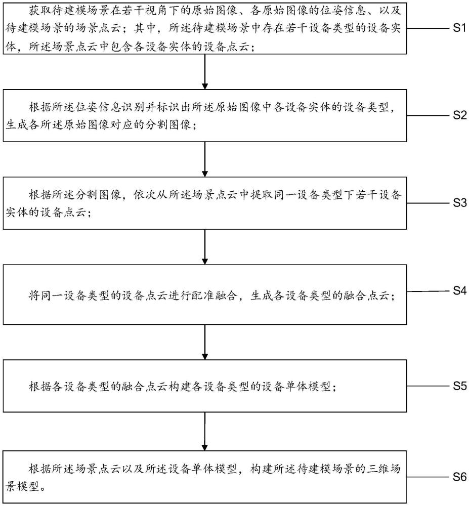 一種基于點(diǎn)云融合的三維建模方法、裝置、終端設(shè)備及存儲(chǔ)介質(zhì)與流程