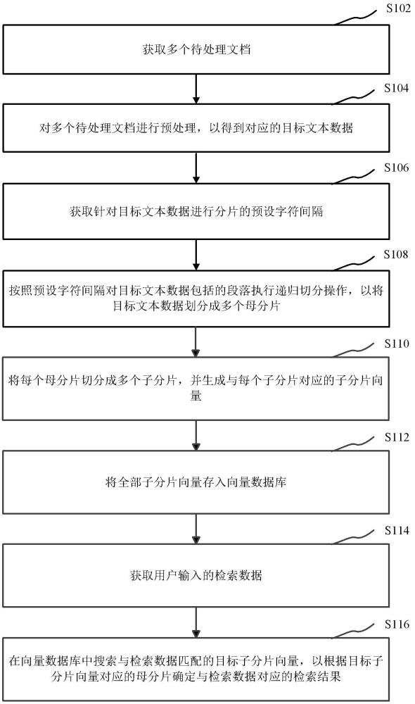 文档检索方法、装置及存储介质与流程