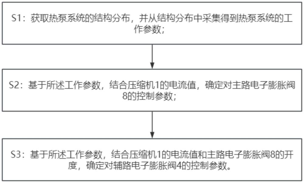 一種熱泵系統(tǒng)的控制方法與流程