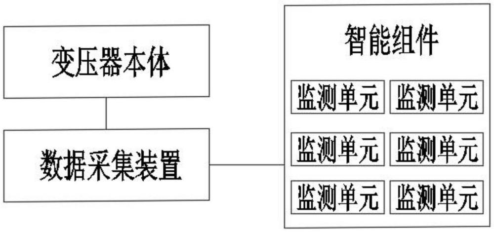 一種智能美式變壓器及組合式變電站的制作方法