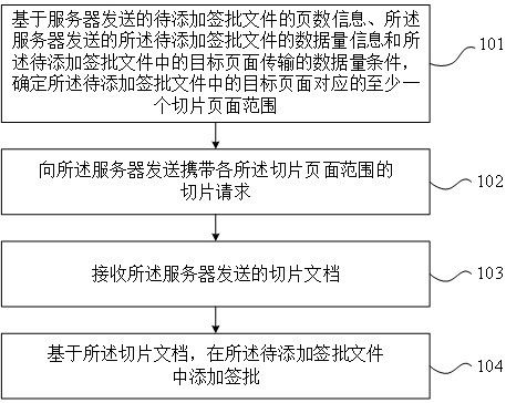 添加文件签批的方法、装置及电子设备与流程