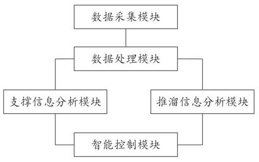 一種煤礦信息化綜合監(jiān)控系統(tǒng)及方法與流程