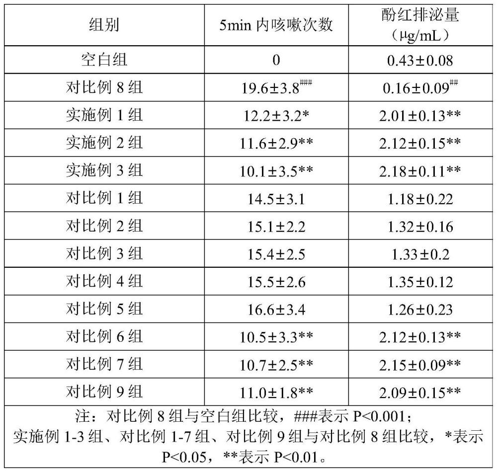 一種含有中藥的香煙及其制備方法與流程