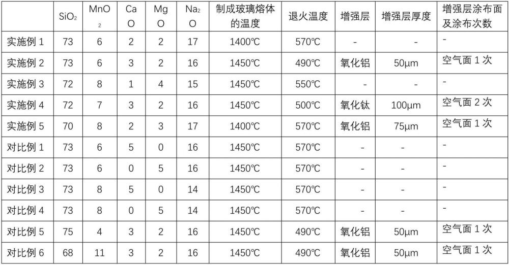 玻璃及其制備方法以及光伏組件與流程