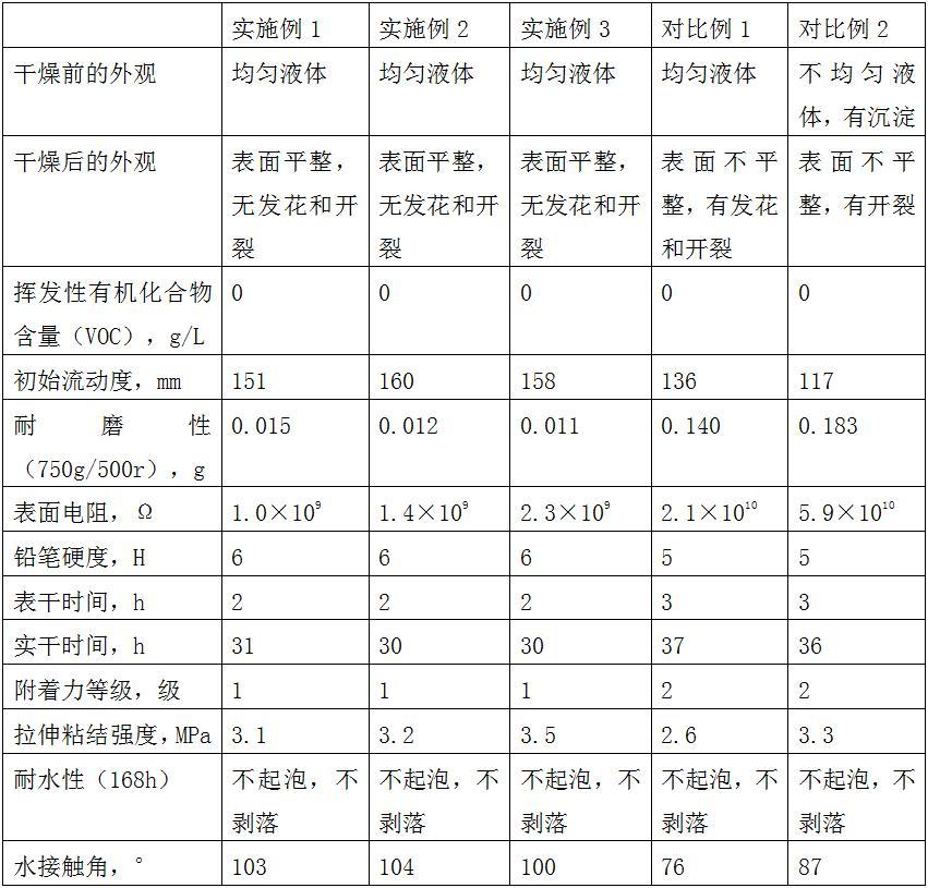 一種無機地坪涂料及其制備方法與流程