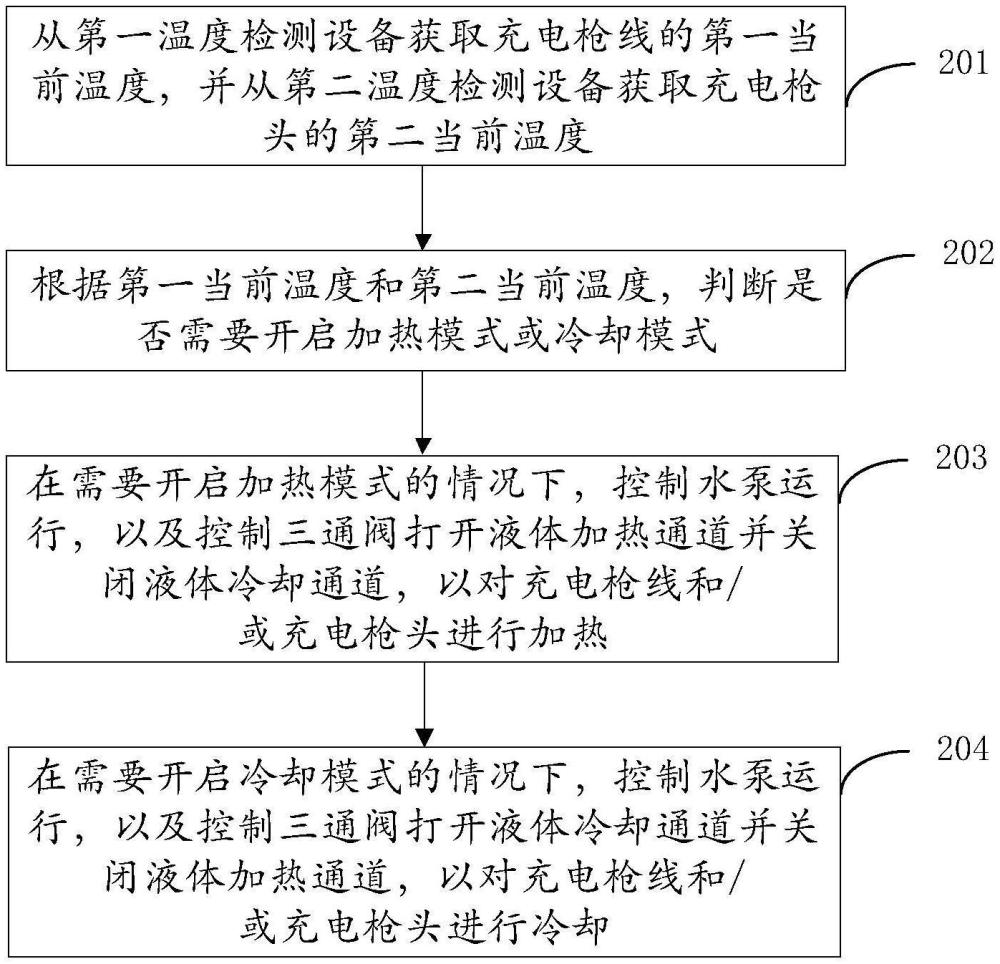 充电枪系统的控制方法、装置及设备与流程