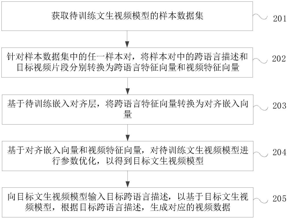 一種視頻數(shù)據(jù)生成方法、電子設(shè)備、存儲介質(zhì)及程序產(chǎn)品與流程