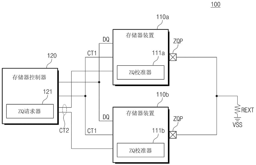 存儲(chǔ)器裝置、存儲(chǔ)器系統(tǒng)和存儲(chǔ)器裝置的操作方法與流程