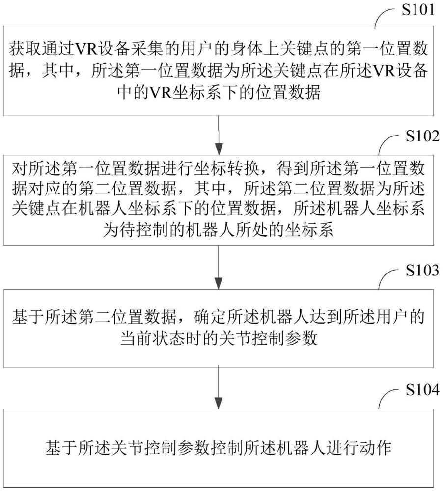 一種機(jī)器人的遙操作方法、裝置、終端設(shè)備及存儲(chǔ)介質(zhì)與流程